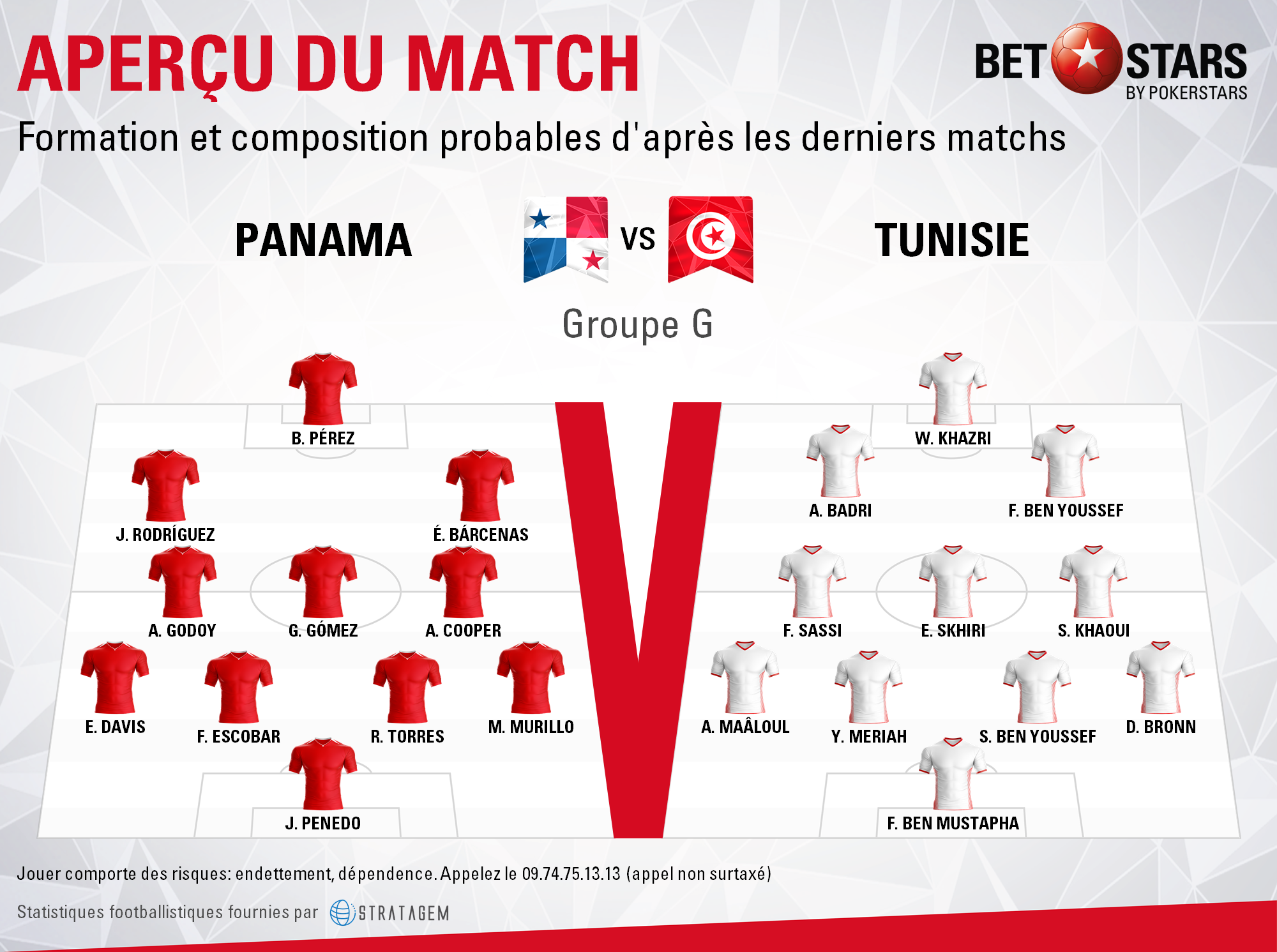 Panama v Tunisia - FormationsFR